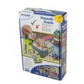 Magnetické tabuľky - Ekológia