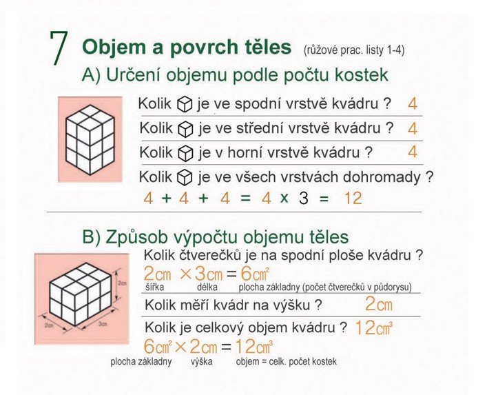 Genii Creation iGEO cube