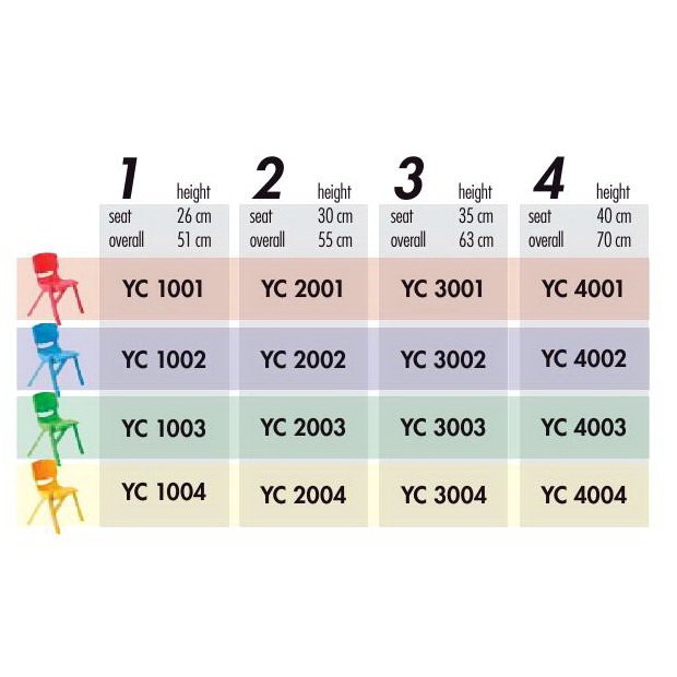 Školské plastové stoličky YC, 10 ks