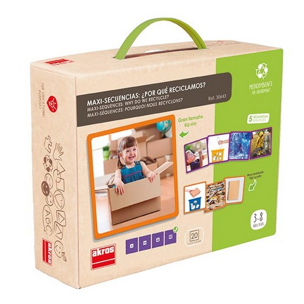 Akros Postupnosť - Prečo recyklujeme?