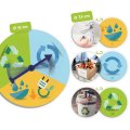 Akros Tri R: Redukuj, renovuj, recykluj
