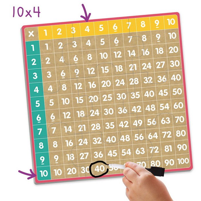 Akros Bingo hra na násobilku
