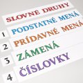 Pracovné karty Slovné druhy, 188 kariet