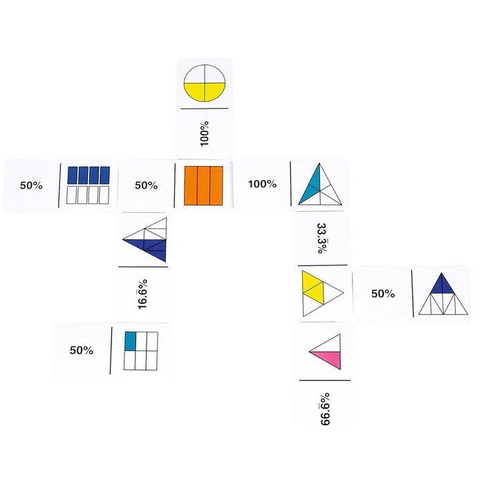 Learning Resources Domino na zlomky a percentá