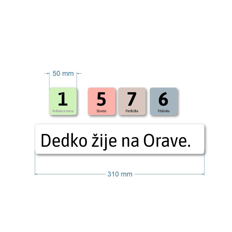 Slovné druhy - okóduj vetu