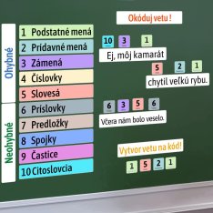 Slovné druhy - okóduj vetu