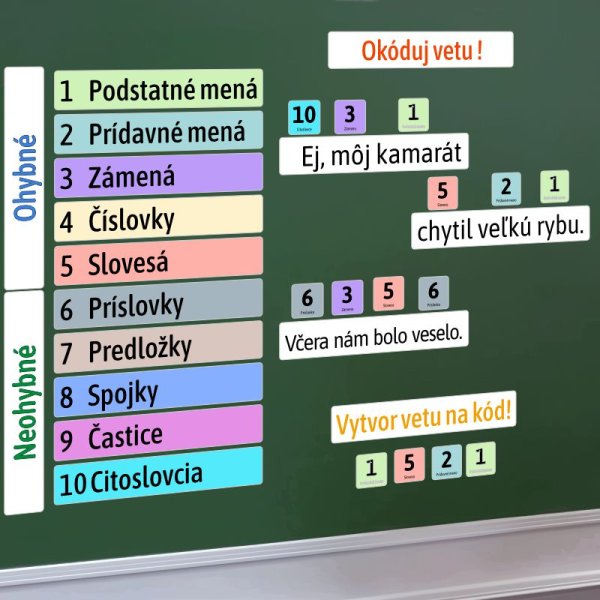 Slovné druhy - okóduj vetu