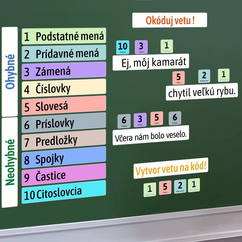 Slovné druhy - okóduj vetu