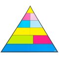 Betzold Magnetická potravinová pyramída, 9 dielov
