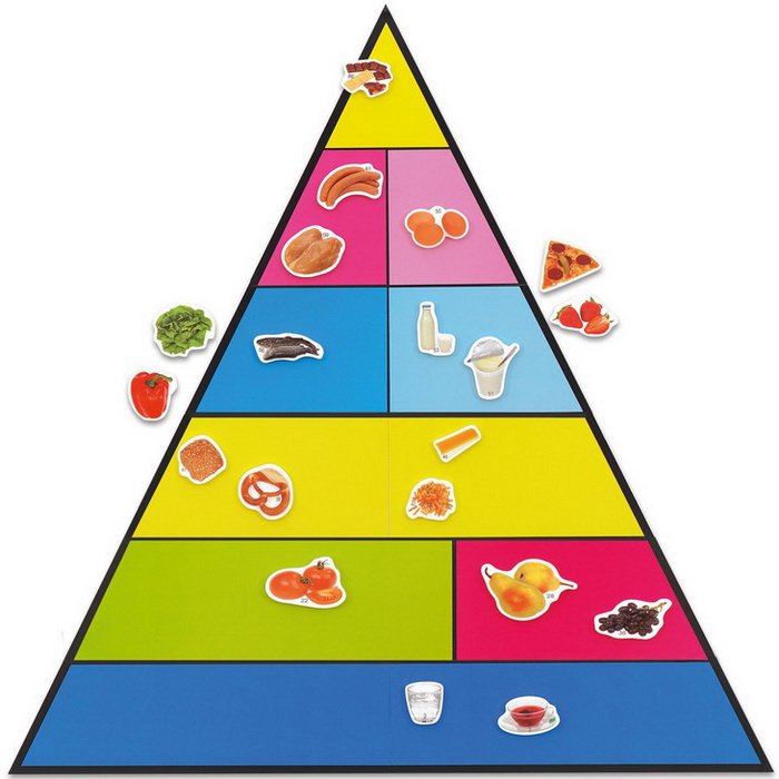 Betzold Magnetická potravinová pyramída, 9 dielov